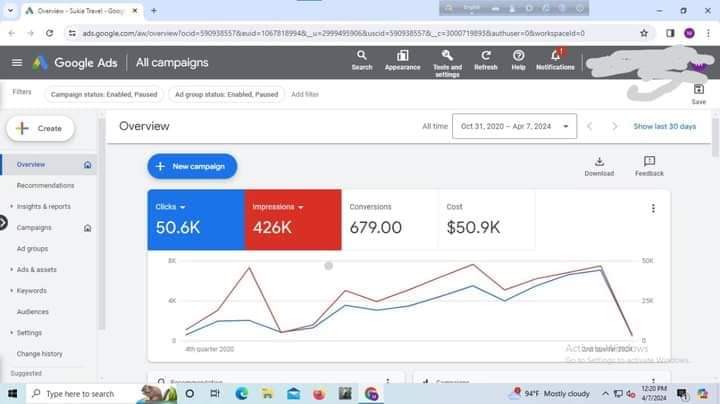 Google Ads Adwords PPC Campaign service