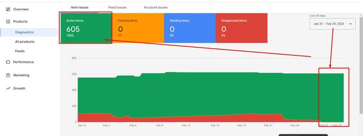 Google Ads Adwords PPC Campaign service