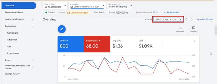 Google Ads Adwords PPC Campaign service