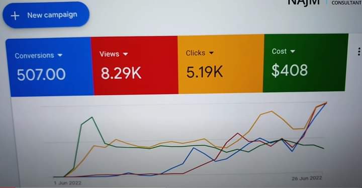 Google Ads Adwords PPC Campaign service