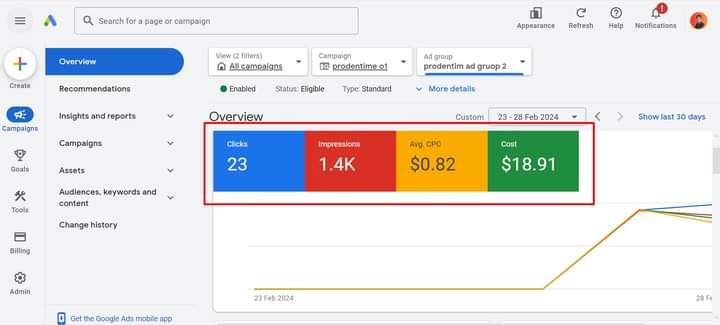 Google Ads Adwords PPC Campaign service